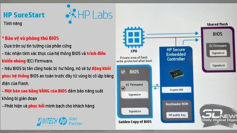 HP Sure Start đảm bảo sự tin cậy hoàn toàn trong hoạt động của máy tính