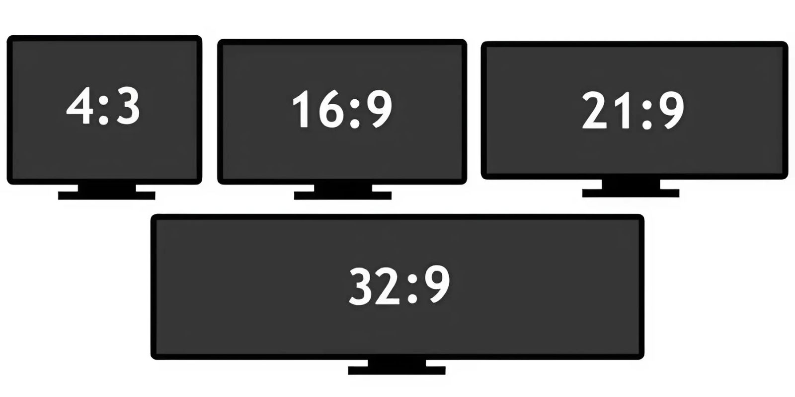 các tỷ lệ màn hình máy tính thông dụng