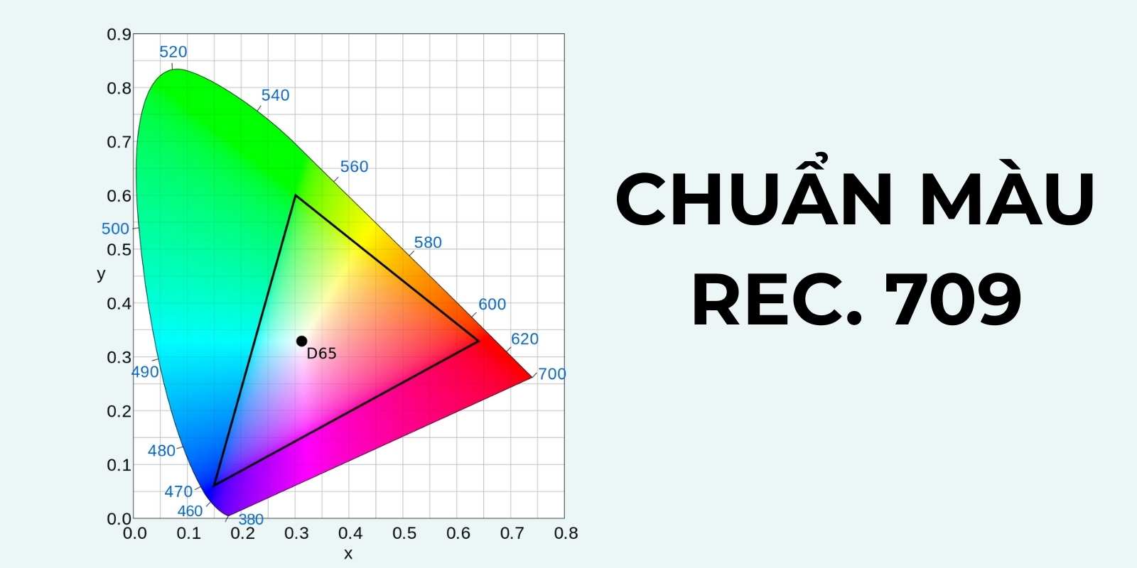 Chuẩn màu Rec. 709 là gì