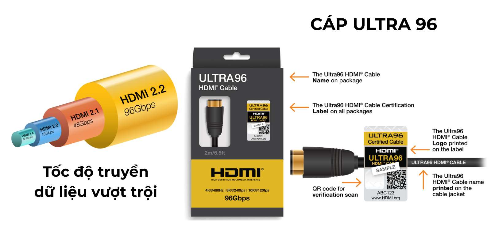 cáp hdmi ultra96