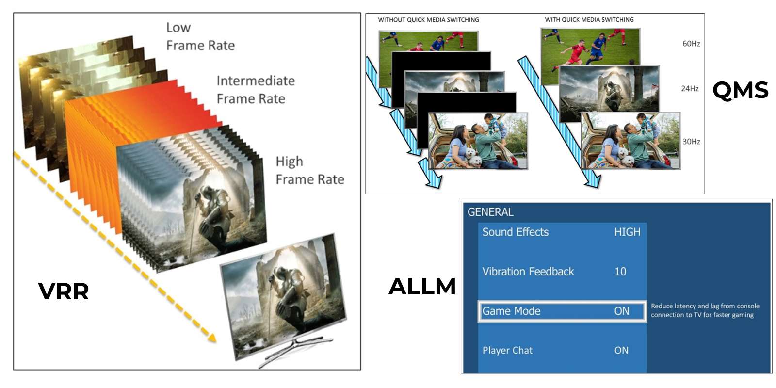 tính năng nâng cao của hdmi 2.2 hỗ trợ chơi game và xem phim