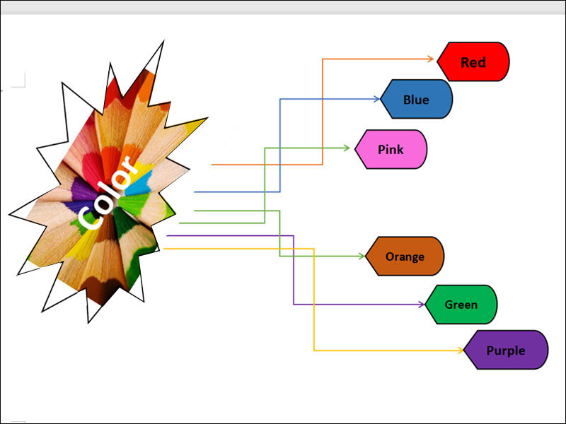 Hướng dẫn vẽ, trang trí sơ đồ tư duy đẹp trên Microsoft Word cực đơn giản