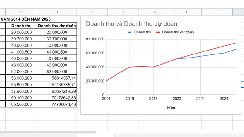 Hướng dẫn cách sử dụng hàm TREND trong Google Sheet tính toán xu hướng đơn giản, hiệu quả