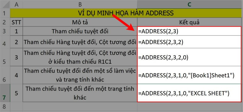 Hướng dẫn sử dụng hàm ADDRESS trả về vị trí ô trong Microsoft Excel chi tiết