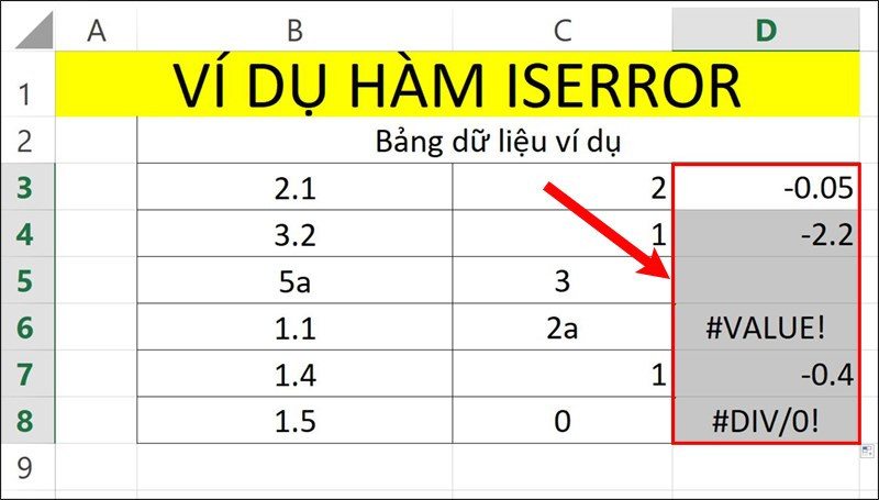 Hướng dẫn sử dụng hàm ISERROR kiểm tra giá trị lỗi trong Microsoft Excel chi tiết