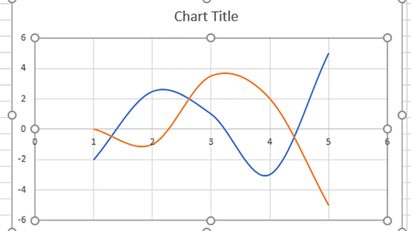 Hướng dẫn vẽ đồ thị hàm số trong Excel cực nhanh